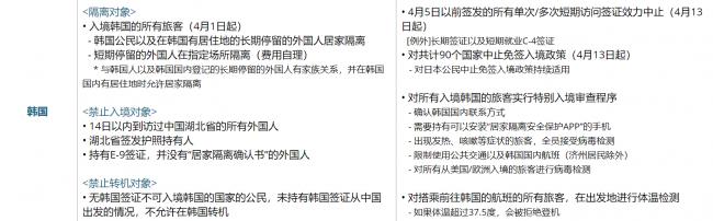 韩国隔离.png