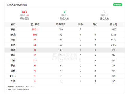 加拿大将沦为下一个意大利？卫生官终于说实话了