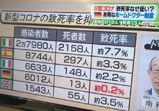 死亡率全球最低，德国靠这些绝招防疫到底