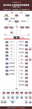 病毒源头“韩某”如何感染30人