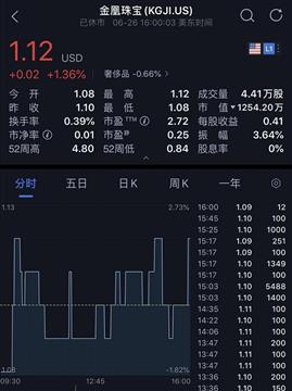 百亿假黄金大曝光，多家信托公司被坑惨了