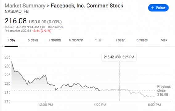 Facebook摊上大事了