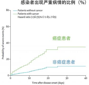 中国近50万癌症患者陷绝境 肿瘤医院何时复诊？