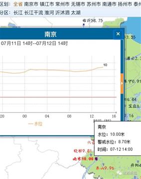 长江南京下关站水位自三峡蓄水以来首次破10