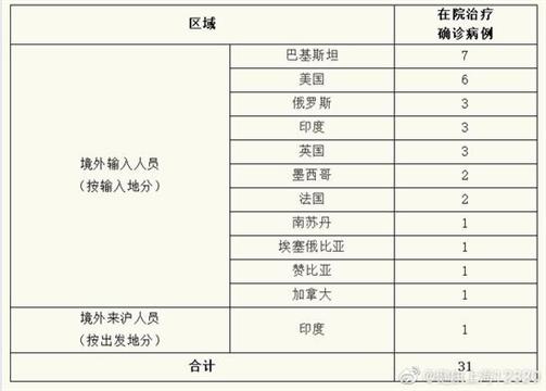 上海新增境外输入3例 2人系母女在美旅行