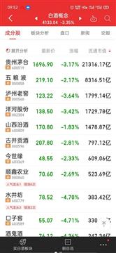 茅台股价大跌6%，市值蒸发1400亿元