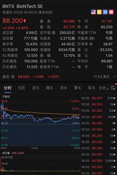 新冠疫苗传来大消息,市值立马飙升150亿