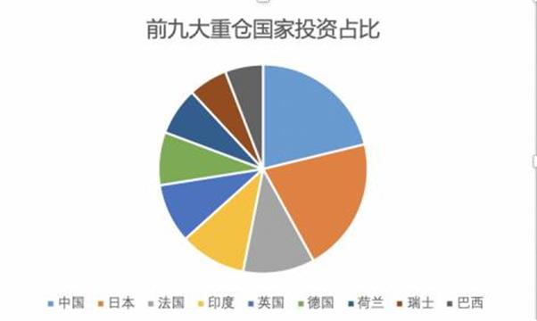 重仓阿里腾讯茅台！巨头大幅加仓中国公司