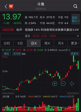 相爱相杀落幕？斗鱼虎牙合并 腾讯笑到最后