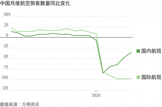 中国正发生一种美国鹰派未曾设想的回流