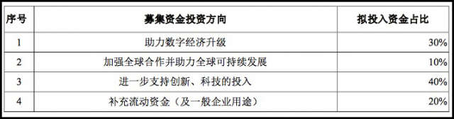 蚂蚁的科技创新：一场昂贵的战略长跑