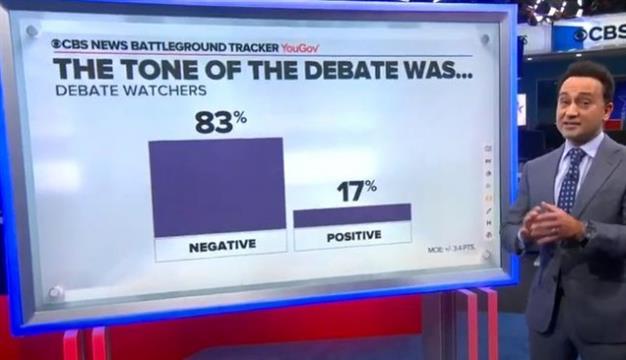 美总统大选首场辩论：48%观众认为拜登赢了