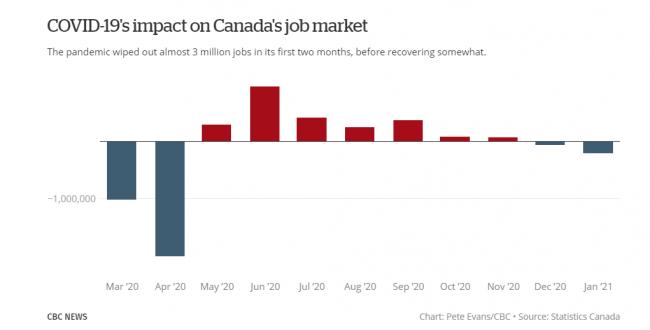 jobs-table-202101.png