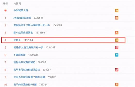 冲上热搜！好利来老板被指杀害