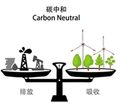 最强风口！“碳中和”有哪些赚钱机会？